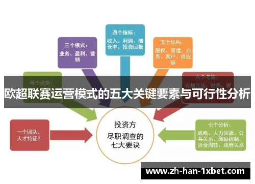 欧超联赛运营模式的五大关键要素与可行性分析
