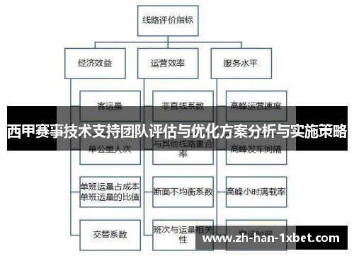 西甲赛事技术支持团队评估与优化方案分析与实施策略