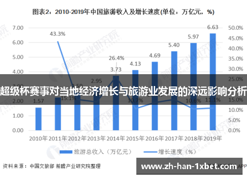 超级杯赛事对当地经济增长与旅游业发展的深远影响分析