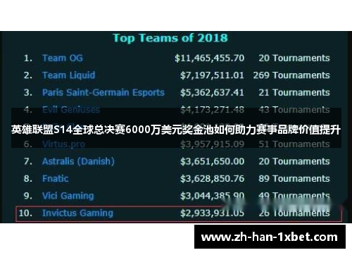 英雄联盟S14全球总决赛6000万美元奖金池如何助力赛事品牌价值提升