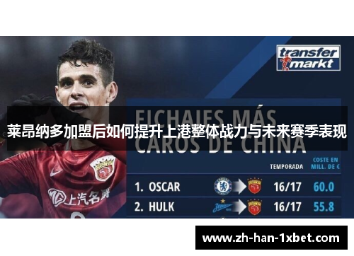 莱昂纳多加盟后如何提升上港整体战力与未来赛季表现