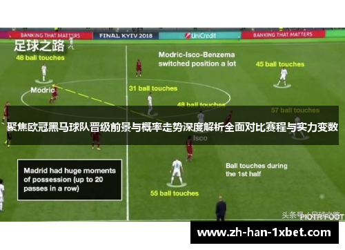 聚焦欧冠黑马球队晋级前景与概率走势深度解析全面对比赛程与实力变数