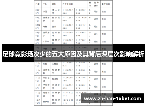 足球竞彩场次少的五大原因及其背后深层次影响解析