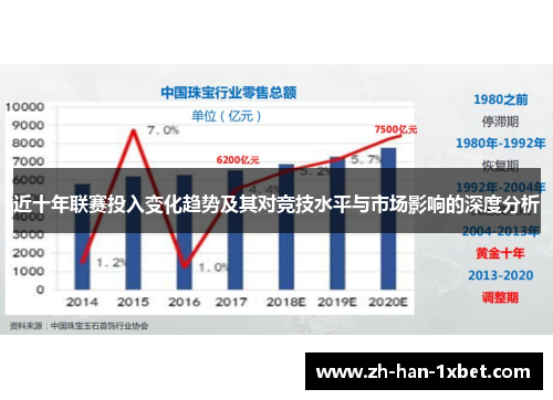 近十年联赛投入变化趋势及其对竞技水平与市场影响的深度分析